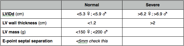 how-to-measure-lv-mass-on-echo-sema-data-co-op