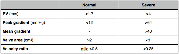 normal-aortic-valve-gradient